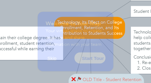 Mind Map: Technology, Its Effect on College Enrollment, Retention, and Its Contribution to Students Success