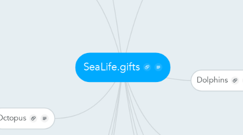 Mind Map: SeaLife.gifts