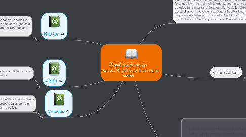 Mind Map: Clasificación de los valores/hábitos, virtudes y vicios