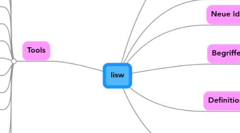 Mind Map: lisw