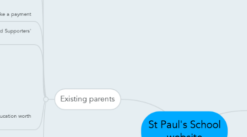 Mind Map: St Paul's School website