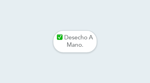 Mind Map: Desecho A Mano.