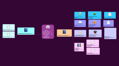 Mind Map: Запись математических предложений в виде формул, логики, предикатов (см.заметку)