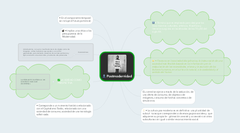 Mind Map: Postmodernidad