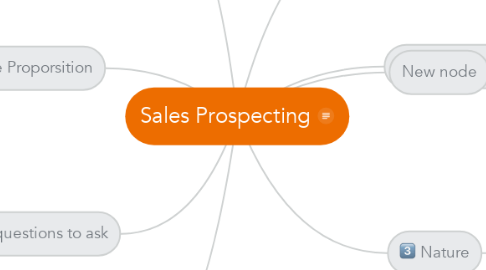 Mind Map: Sales Prospecting
