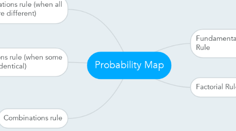 Mind Map: Probability Map