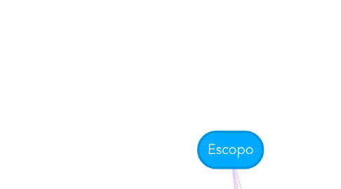 Mind Map: Escopo