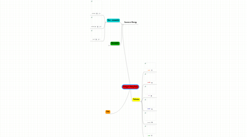 Mind Map: Energy in Hong Kong