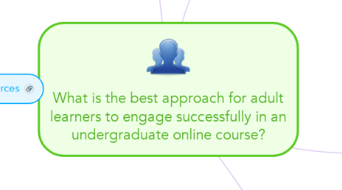 Mind Map: What is the best approach for adult learners to engage successfully in an undergraduate online course?