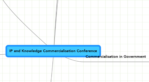 Mind Map: IP and Knowledge Commercialisation Conference