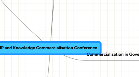 Mind Map: IP and Knowledge Commercialisation Conference