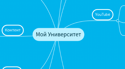 Mind Map: Мой Университет