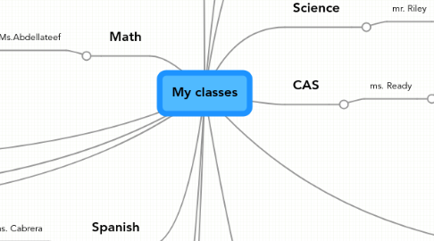 Mind Map: My classes