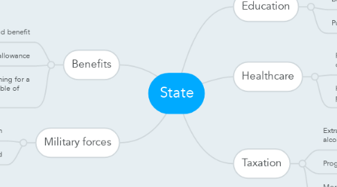 Mind Map: State