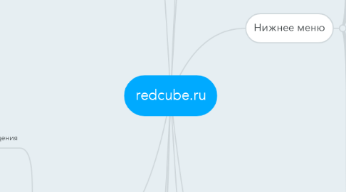 Mind Map: redcube.ru