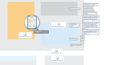 Mind Map: PCORI Engagement Rubric