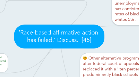 Mind Map: ‘Race-based affirmative action  has failed.’ Discuss.  [45]