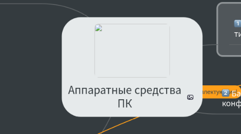 Mind Map: Аппаратные средства ПК