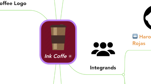 Mind Map: Ink Coffe
