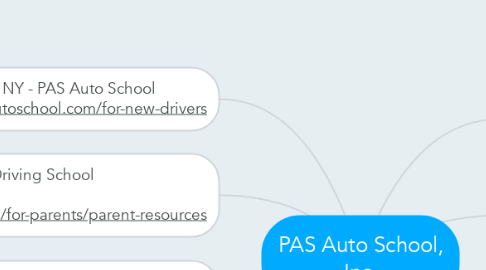 Mind Map: PAS Auto School, Inc.