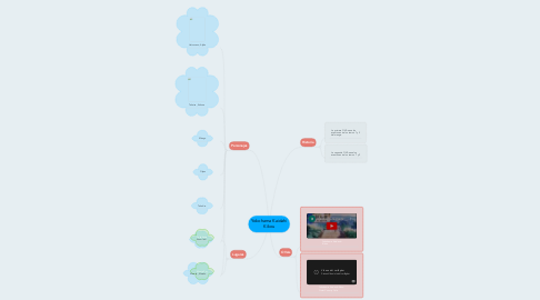 Mind Map: Yokohama Kaidahi Kikou