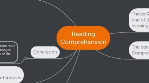 Mind Map: Reading Comprehension