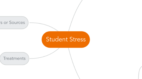 Mind Map: Student Stress