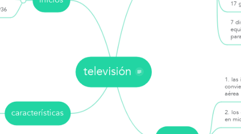 Mind Map: televisión