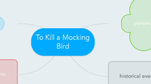 Mind Map: To Kill a Mocking Bird
