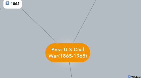 Mind Map: Post-U.S Civil War(1865-1965)