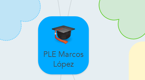 Mind Map: PLE Marcos López