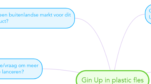 Mind Map: Gin Up in plastic fles