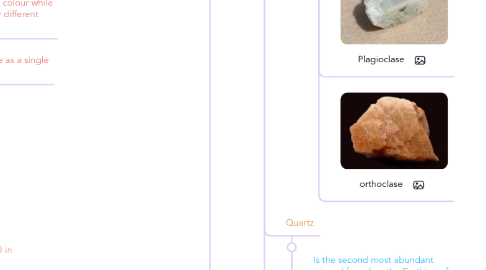 Mind Map: Biology Unit 5º The Geosphere