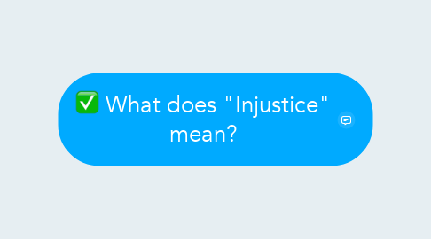Mind Map: What does "Injustice" mean?