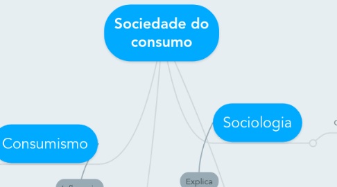 Mind Map: Sociedade do consumo