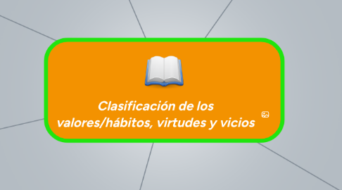 Mind Map: Clasificación de los valores/hábitos, virtudes y vicios