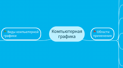 Mind Map: Компьютерная графика