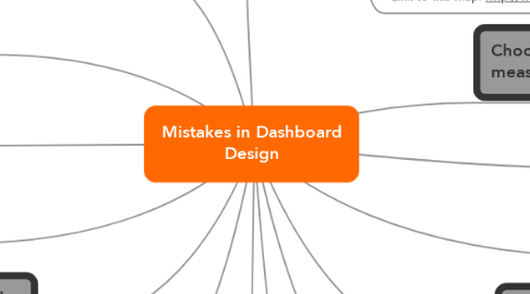 Mind Map: Mistakes in Dashboard Design