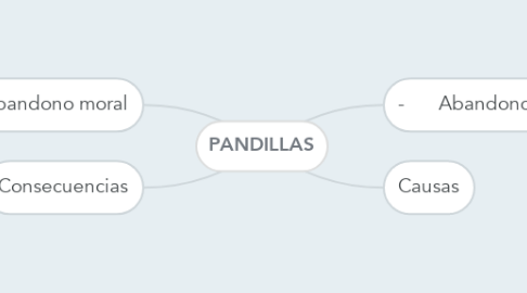 Mind Map: PANDILLAS
