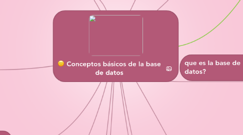 Mind Map: Conceptos básicos de la base de datos