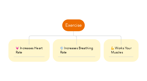 Mind Map: Exercise