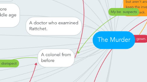 Mind Map: The Murder