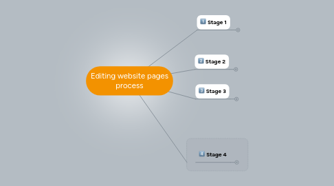 Mind Map: Editing website pages process