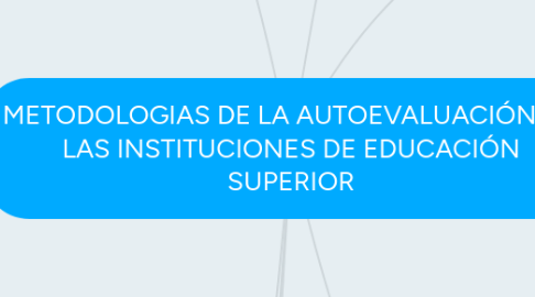 Mind Map: METODOLOGIAS DE LA AUTOEVALUACIÓN EN LAS INSTITUCIONES DE EDUCACIÓN SUPERIOR