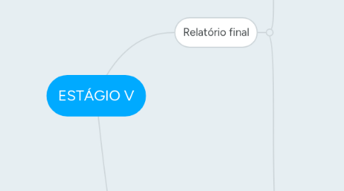 Mind Map: ESTÁGIO V