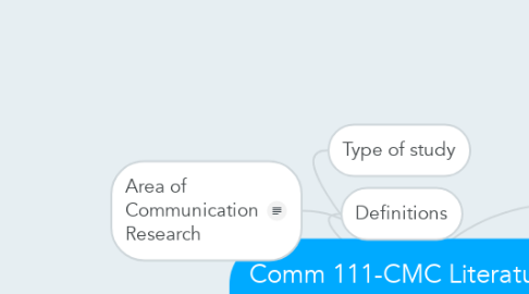 Mind Map: Comm 111-CMC Literature Review: