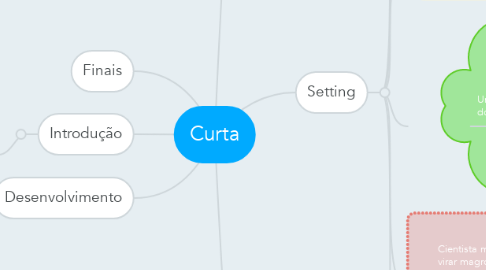 Mind Map: Curta