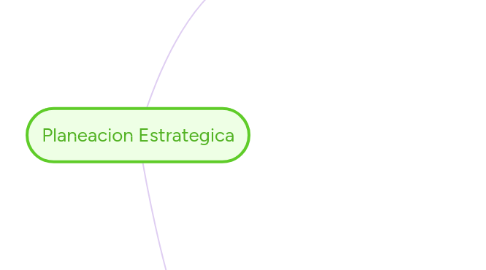 Mind Map: Obligaciones y Prohibiciones del Empleador y Trabajador