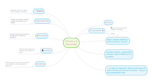 Mind Map: Valores y la Moralidad