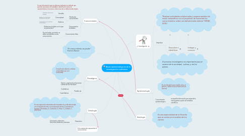 Mind Map: Bases epistemológicas de la investigación cualitativa